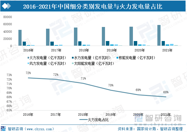 凯发k8国际首页2021年中国风电产业现状分析：装机容量稳步上升海上风电成为新趋